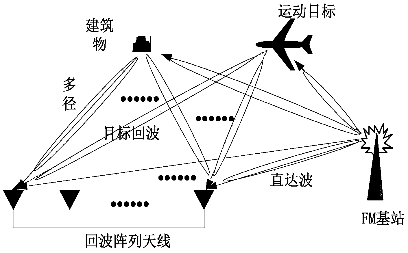 Method for estimating incoming wave directions of targets in radar based on external illuminators by aid of GPU (graphics processing unit)