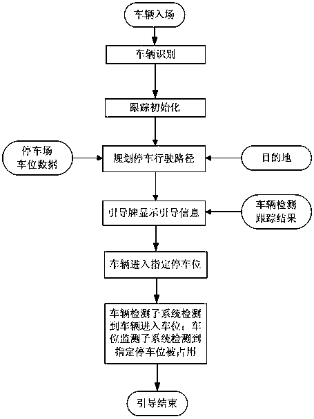 A parking guidance method and system