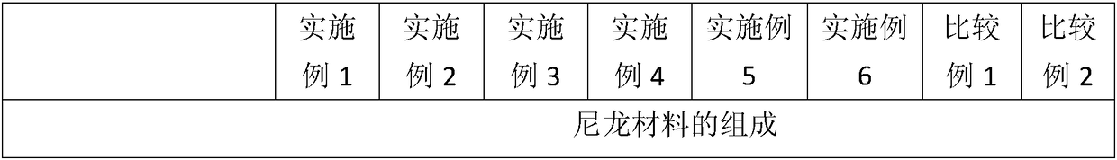 High-temperature resistant yellowing nylon material and preparation method thereof