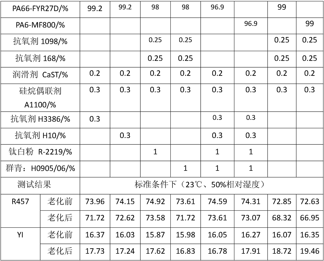 High-temperature resistant yellowing nylon material and preparation method thereof