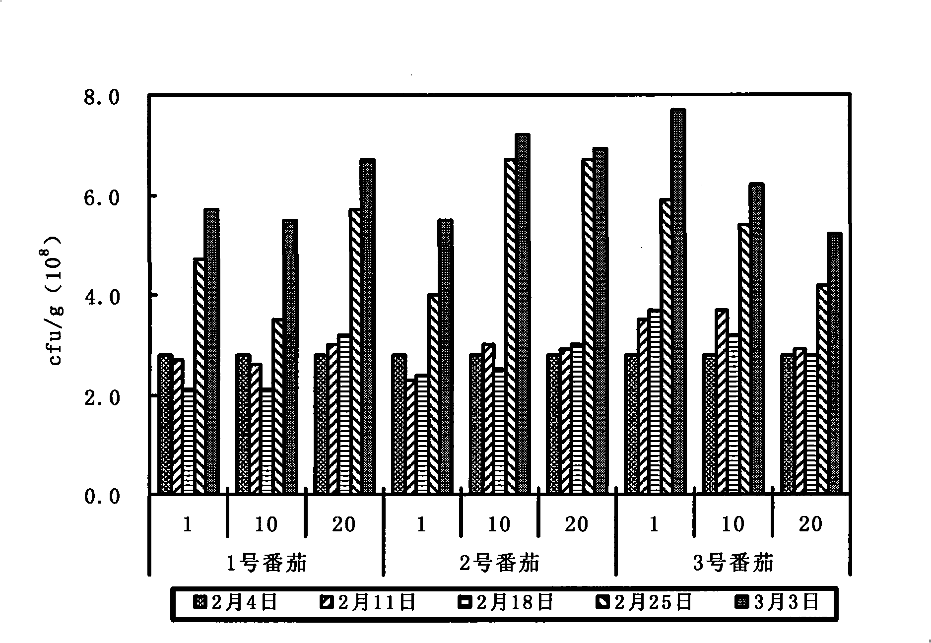 A plant growth-promotiong rhizosphere