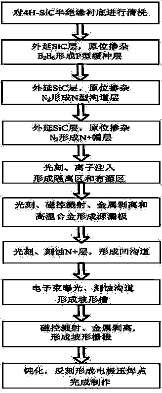 4H-SiC metal semiconductor field effect transistor with slope-shaped grid and manufacturing method