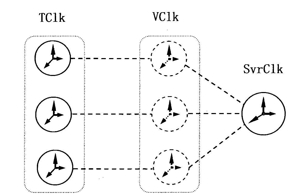 Relative synchronization authentication method, synchronization parameter update method, authentication system and device