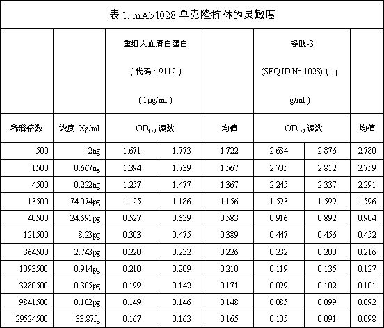 Anti-human serum albumin monoclonal antibody