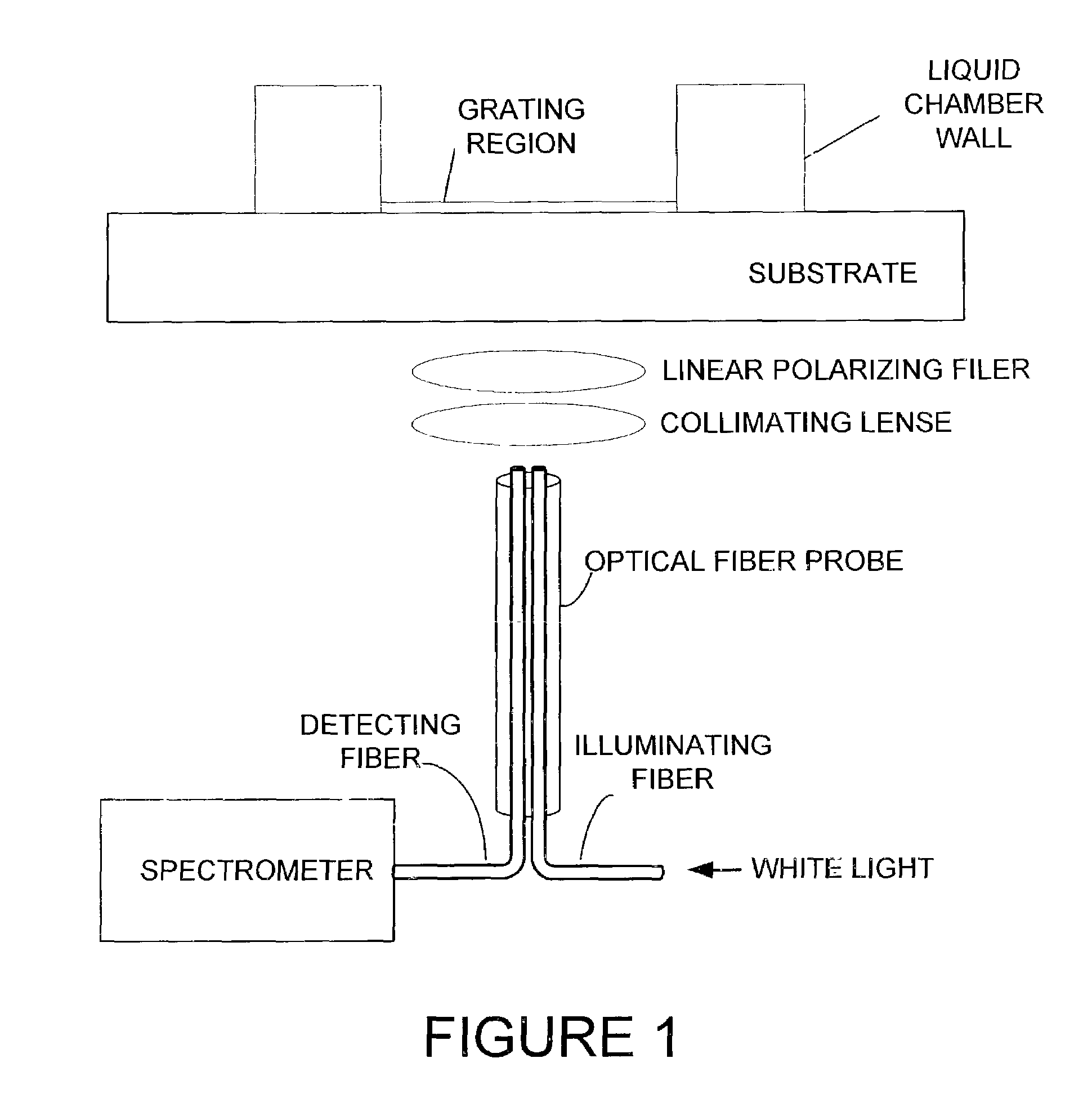 Method and apparatus for biosensor spectral shift detection