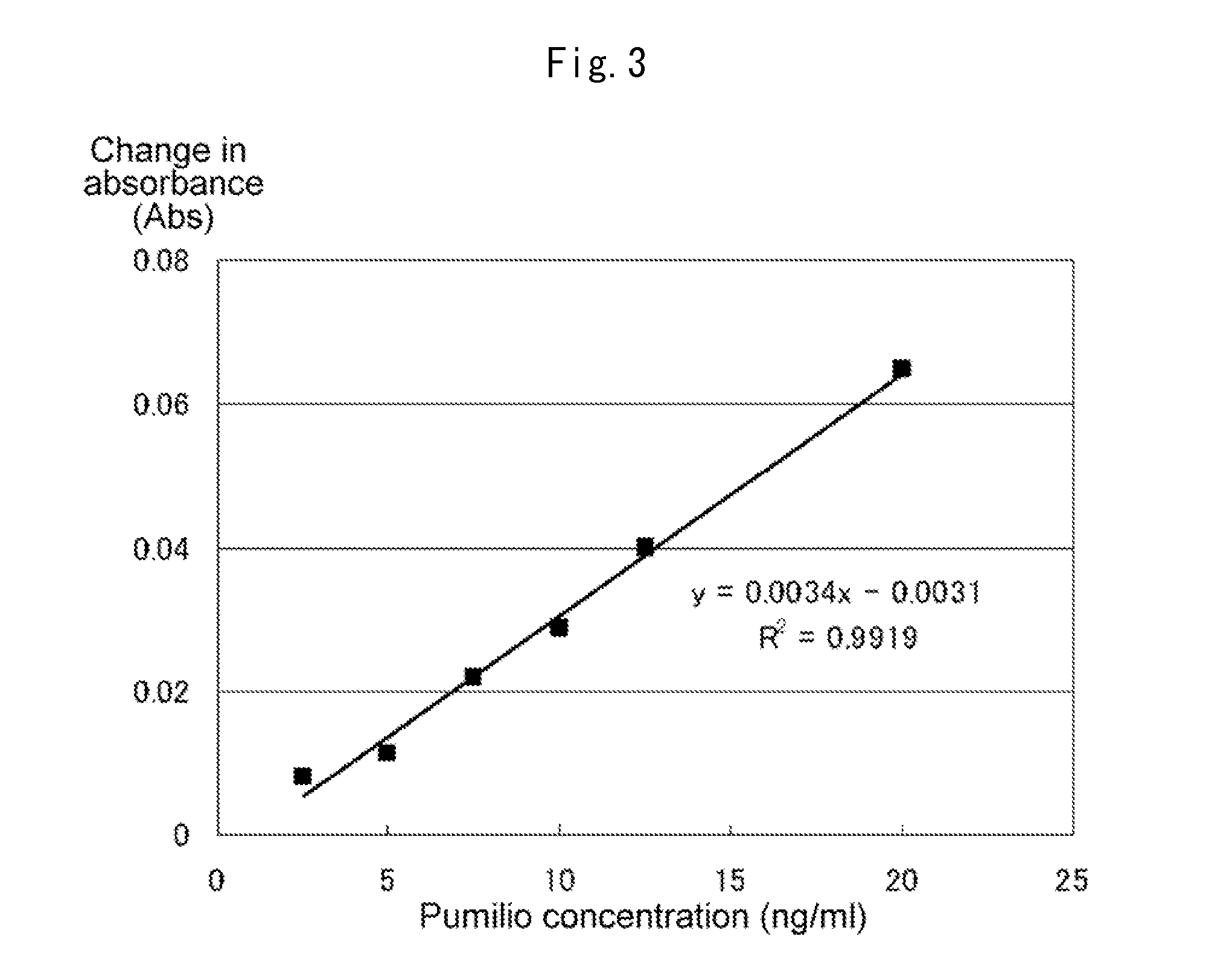 Ultra-high-sensitive assay of protein and nucleic acid and kit, and novel enzyme substrate