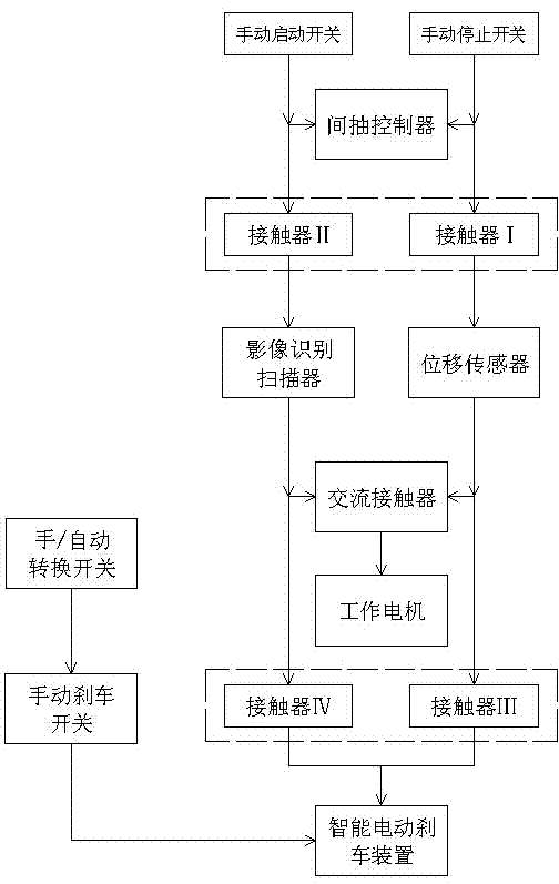 Intelligent image positioning intermissive pumping controller