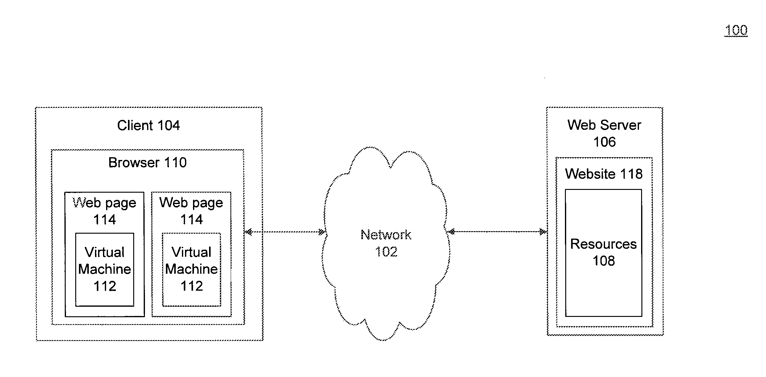 Multi-threaded virtual machine processing on a web page