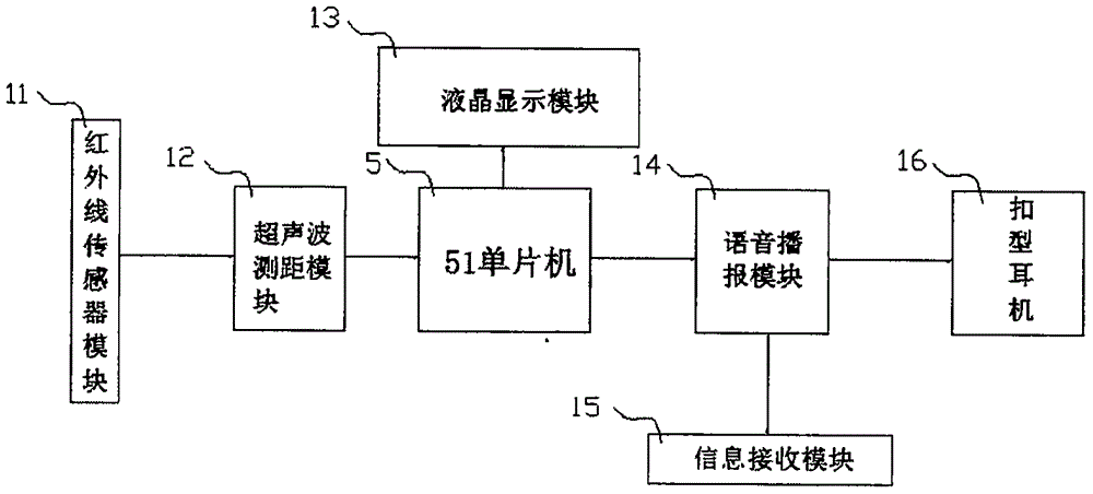 Micro blind guiding device based on single-chip microcomputer