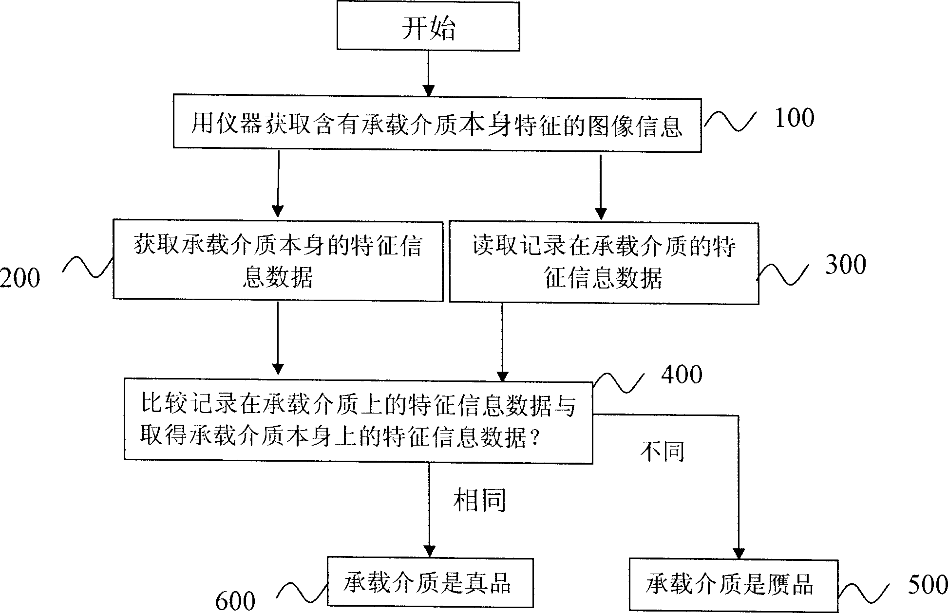 Anti-fake method of recording carrying medium self character