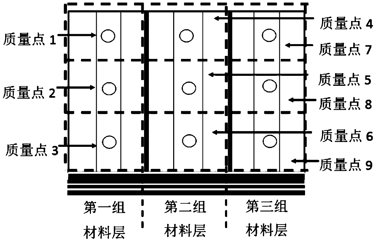 Automobile battery thermal management simulation method