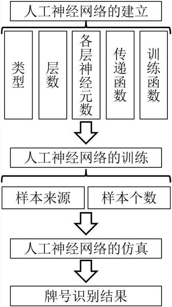 Alloy grade identification method based on artificial neural network