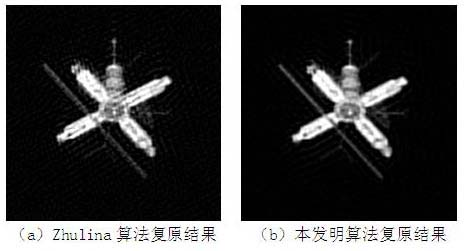 Multiframe iteration blind deconvolution image restoration method based on anisotropic constraint