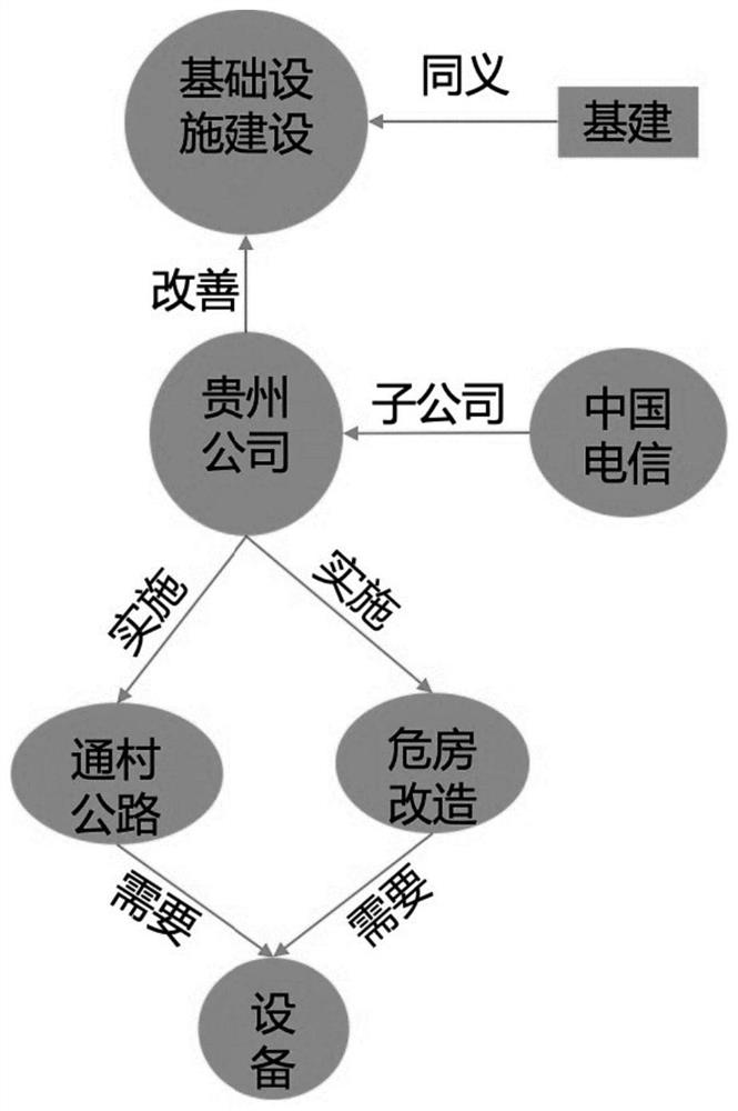 Method and device for constructing knowledge graph based on conference record and processor