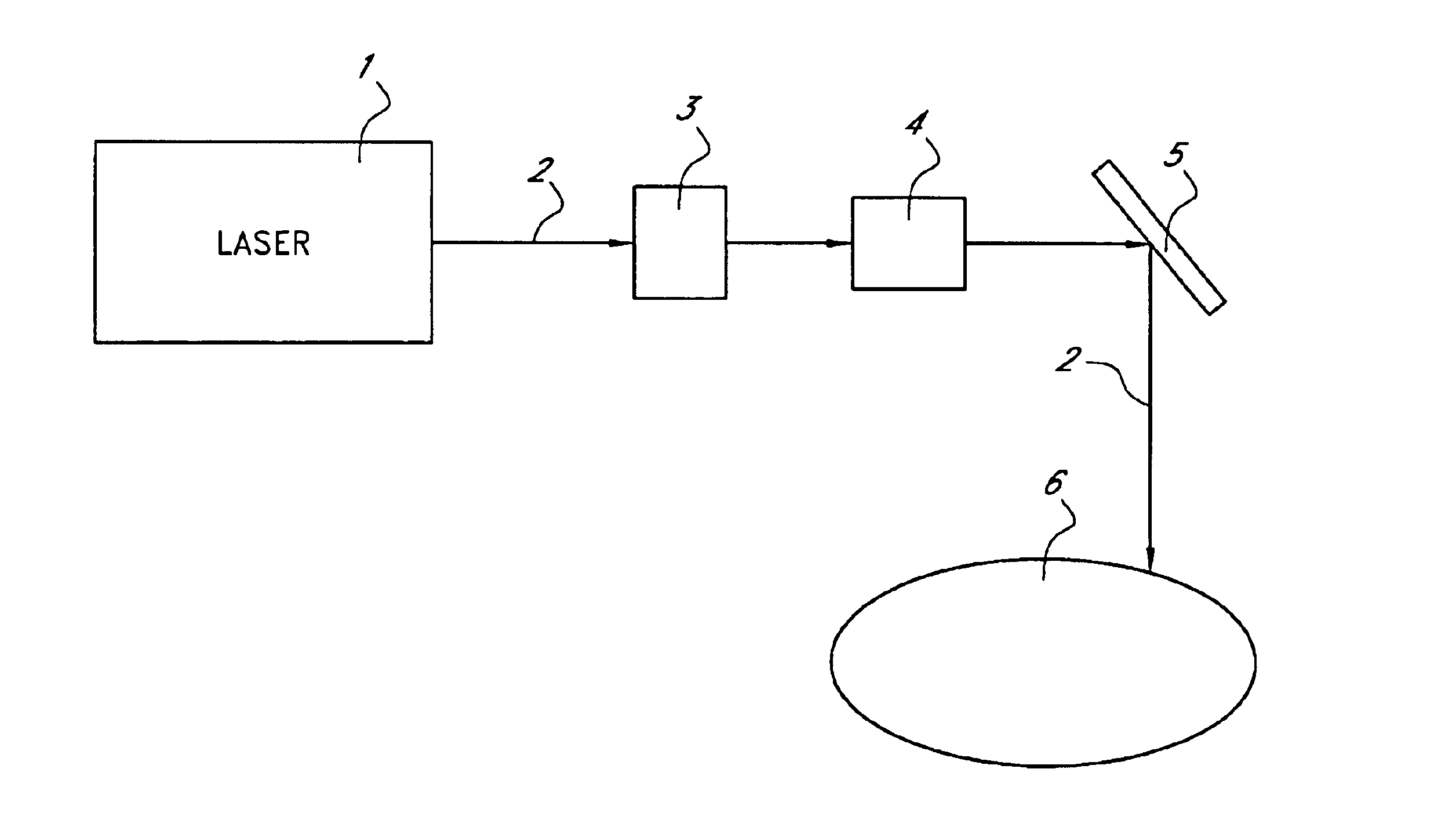 Methods and apparatus for presbyopia treatment using a scanning laser system