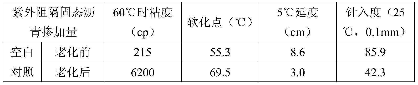 Ultraviolet-rejected solid asphalt, preparation and application thereof