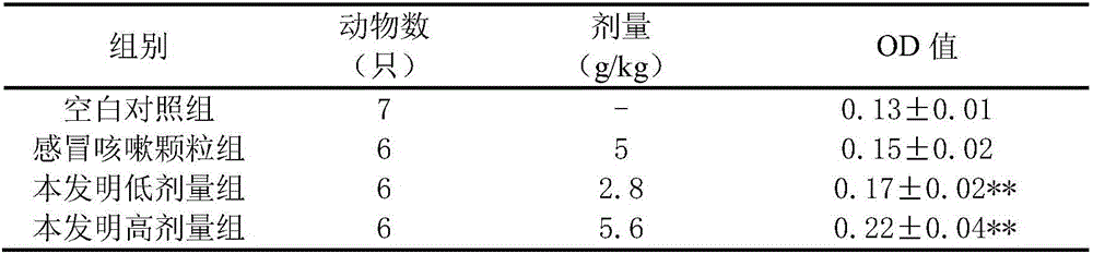 Traditional Chinese medicine for treating cough and method for preparing same