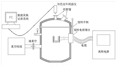 BaZrO3 refractory material for smelting titanium alloy and preparation method of crucibles