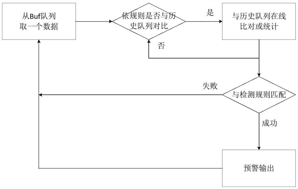 A bench-based driving state measurement and control system for unmanned vehicles