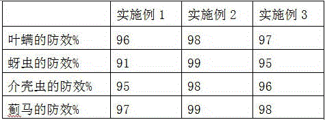 Botanical pesticide and preparing method thereof