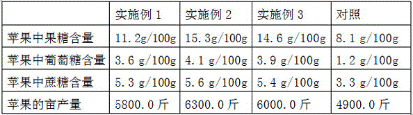 Botanical pesticide and preparing method thereof