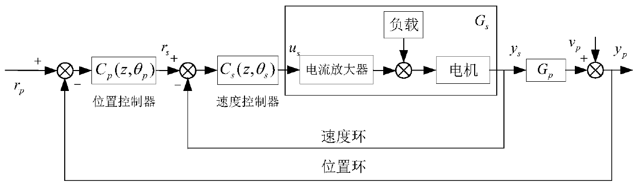 Industrial robot and its trajectory tracking control method based on iterative feedback adjustment