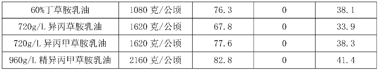 Herbicidal composition, application thereof and herbicide and preparation method thereof