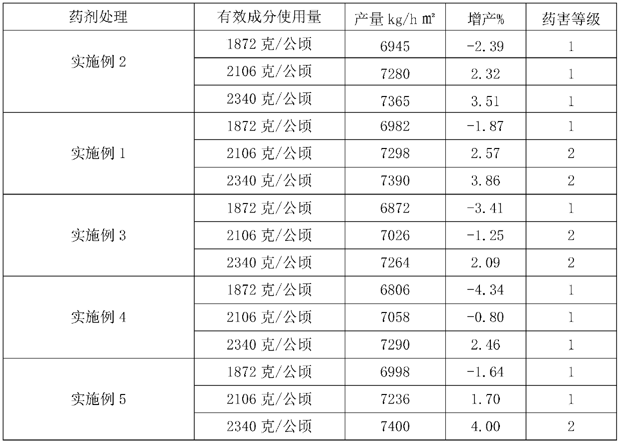 Herbicidal composition, application thereof and herbicide and preparation method thereof