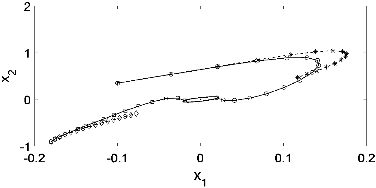 Model prediction control method based on decreasing prediction step size