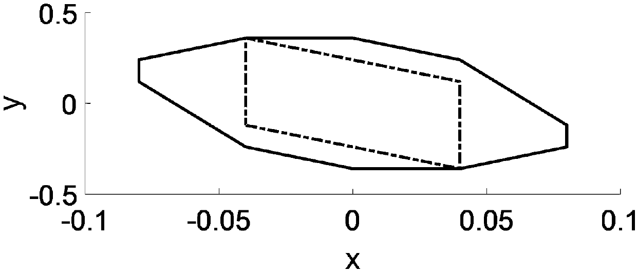 Model prediction control method based on decreasing prediction step size