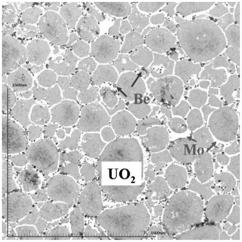 Uranium dioxide-based fuel pellet with adjustable thermal expansion coefficient and enhanced thermal conductivity, and preparation method thereof