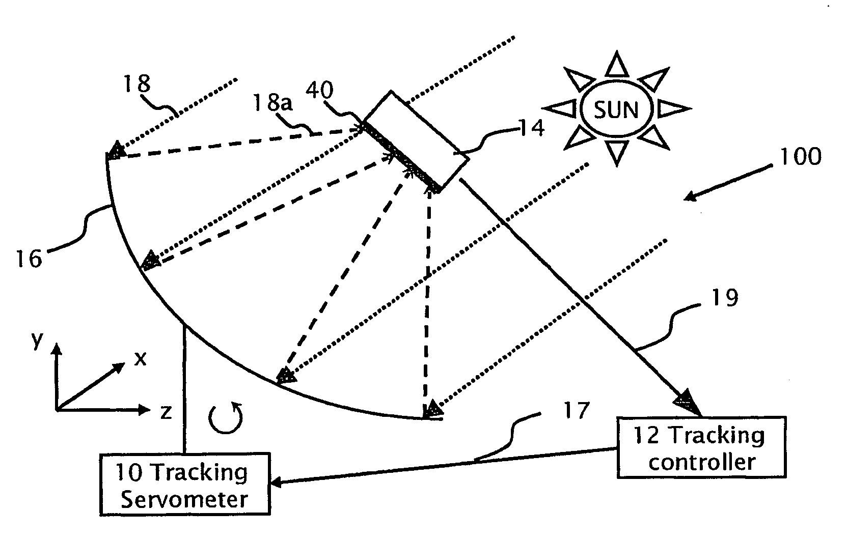 Photovoltaic system power tracking method