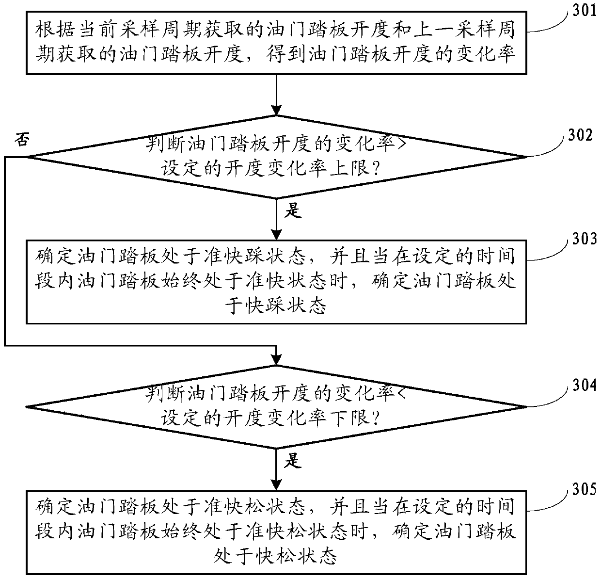 Method for controlling normal starting of dual-clutch automatic transmission