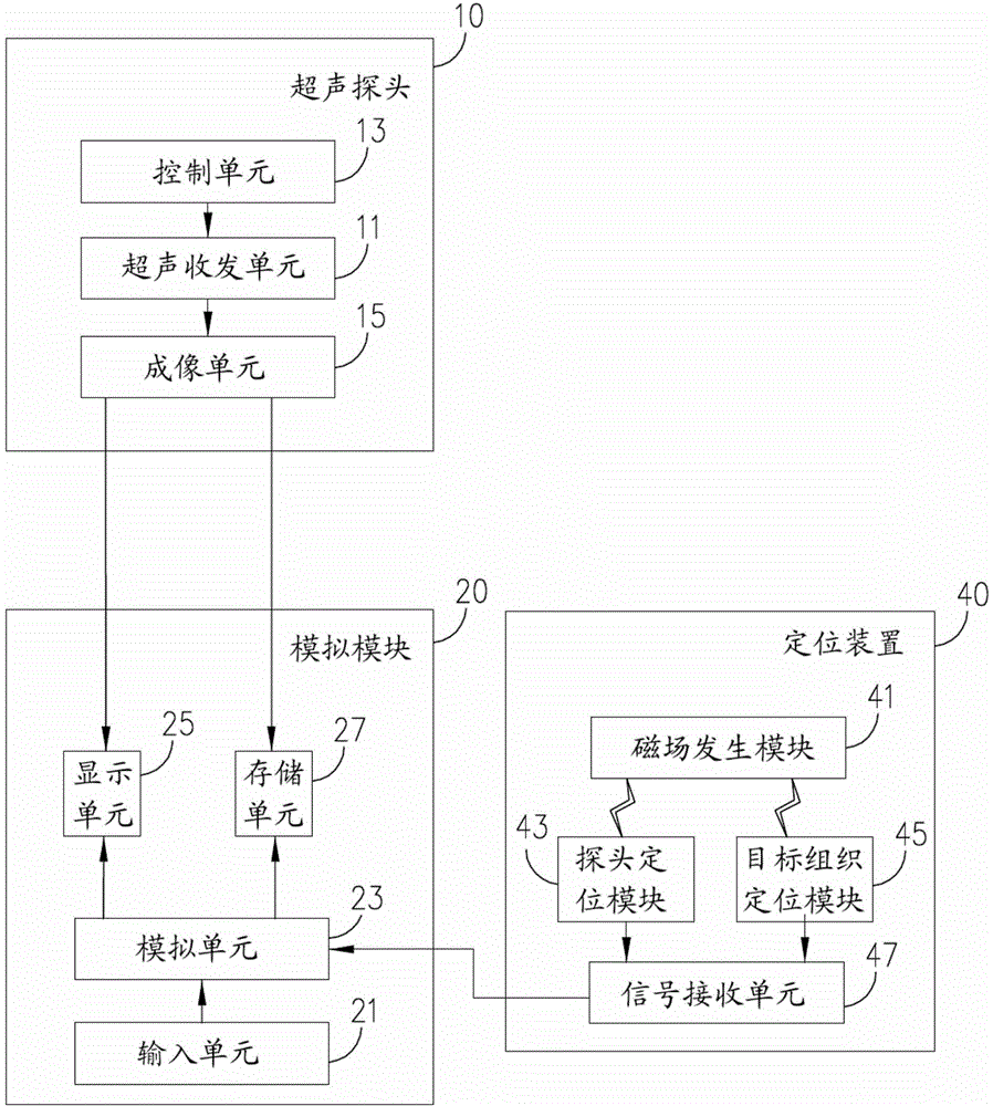 Intervention ablation simulation system and method