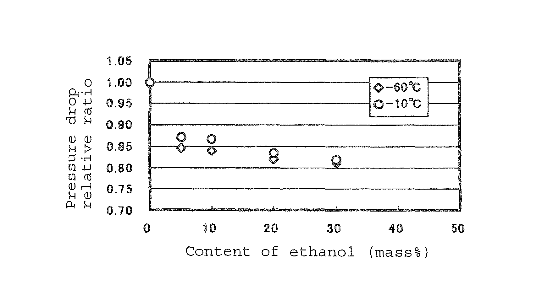 Secondary circulation cooling system