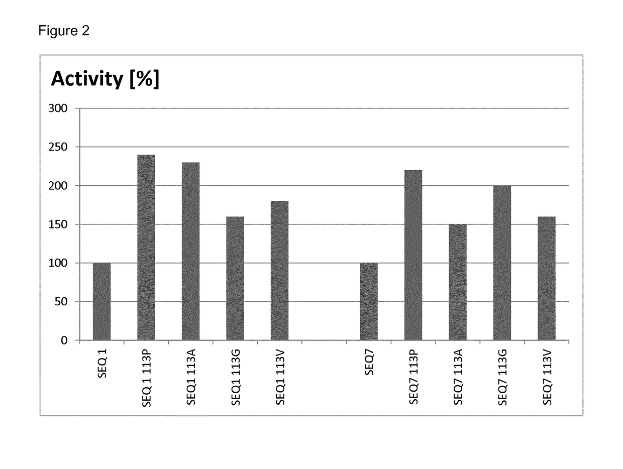 Laccase variants with improved properties