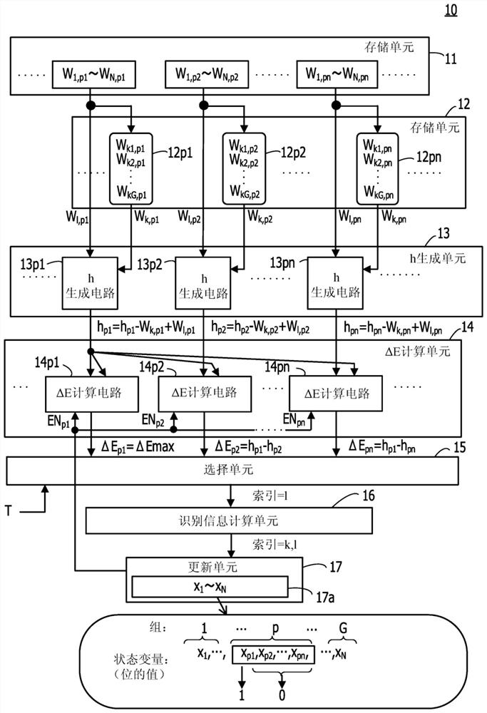 Optimization device and method for controlling optimization device