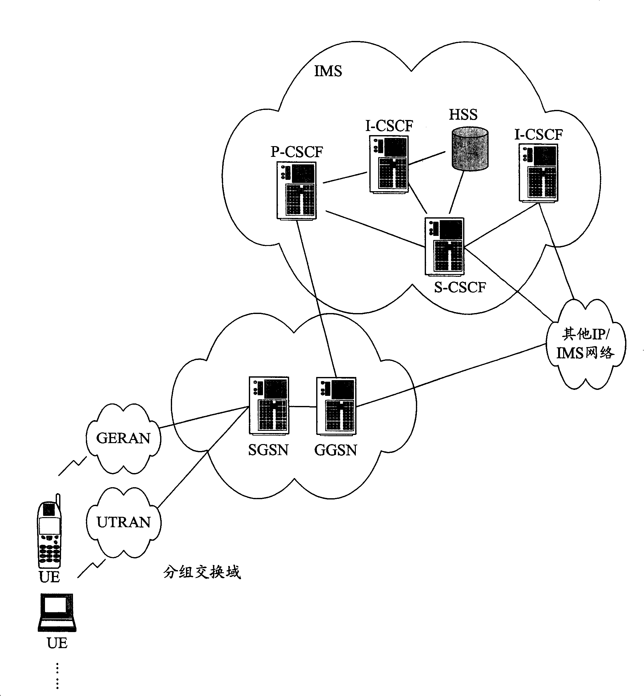 User's device attaching method