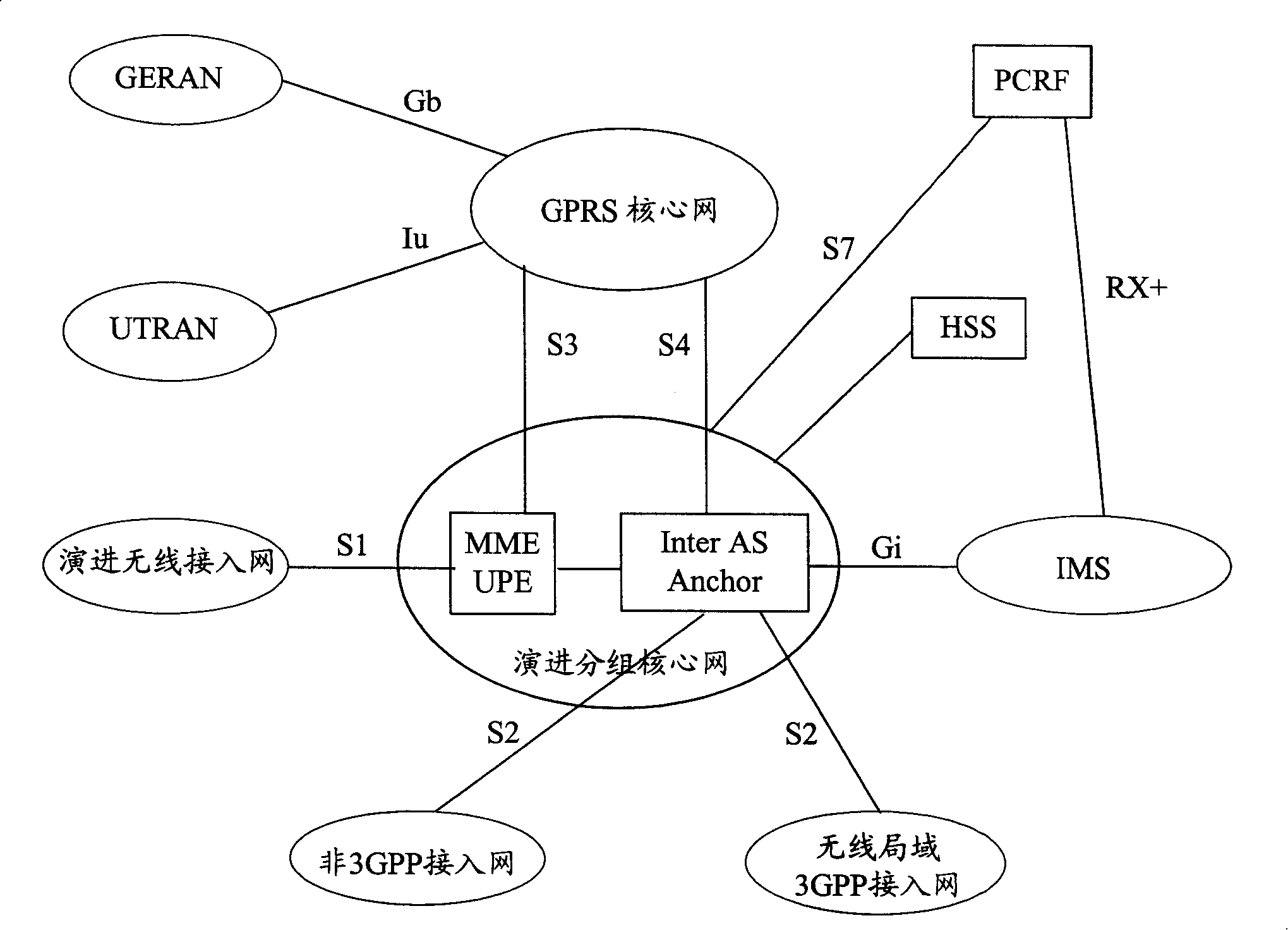 User's device attaching method