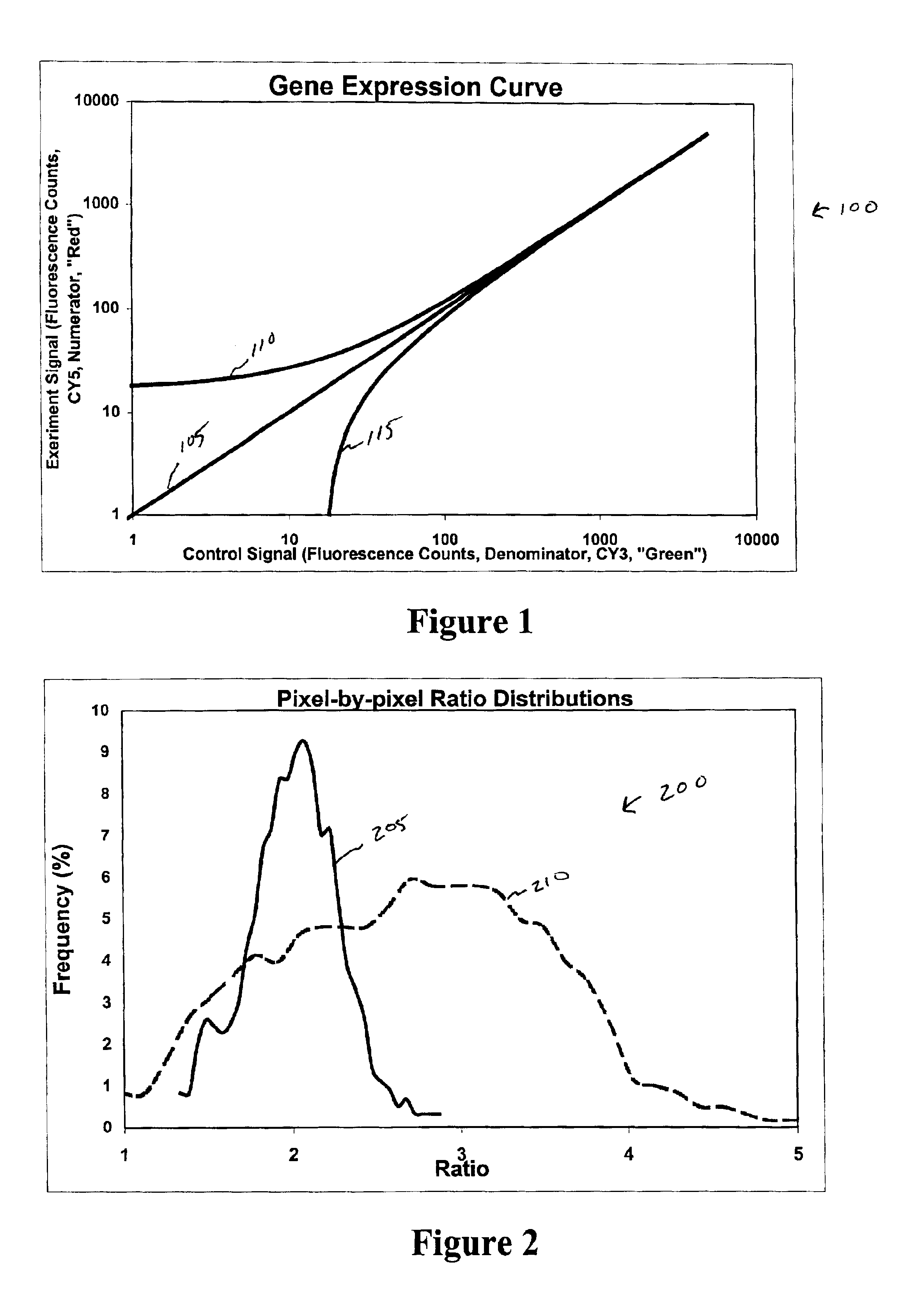 Image metrics in the statistical analysis of DNA microarray data