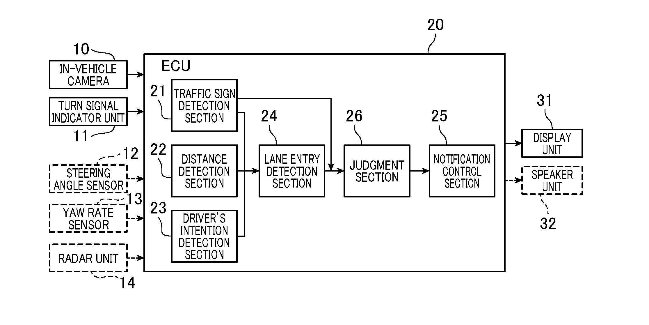 Driving assistance device and driving assistance method