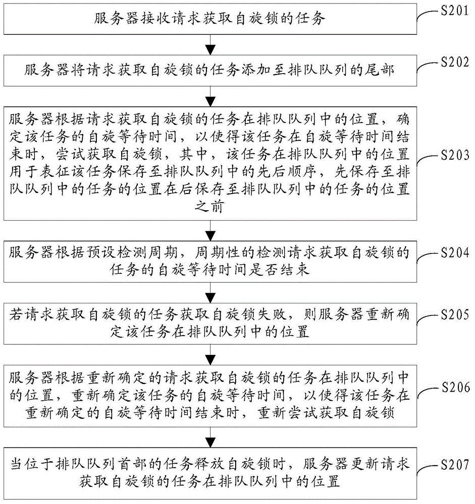 Spin lock acquisition method and apparatus