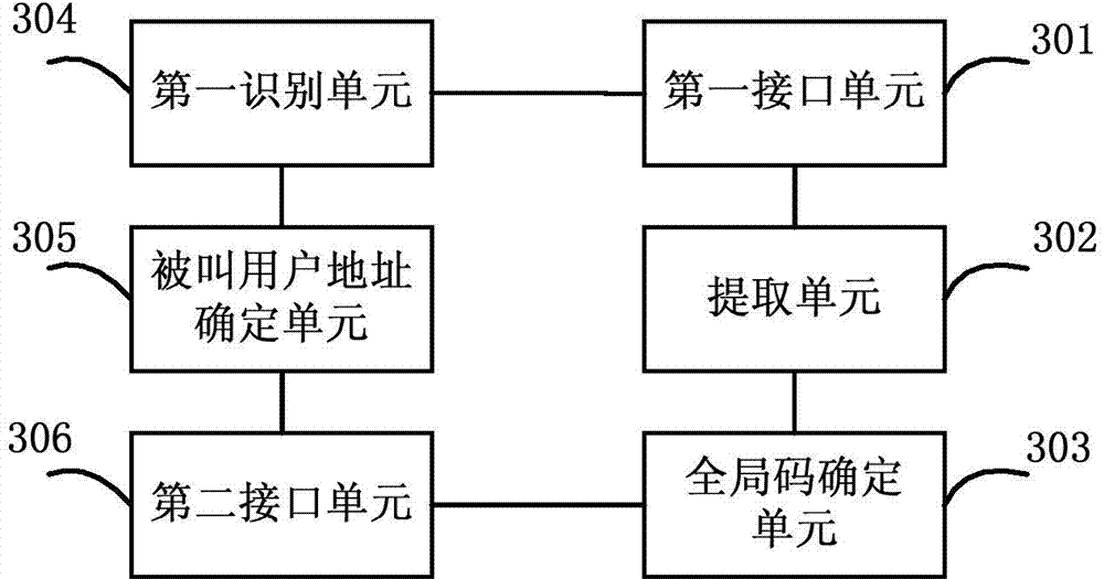 Method and interworking function device for converting routing parameters