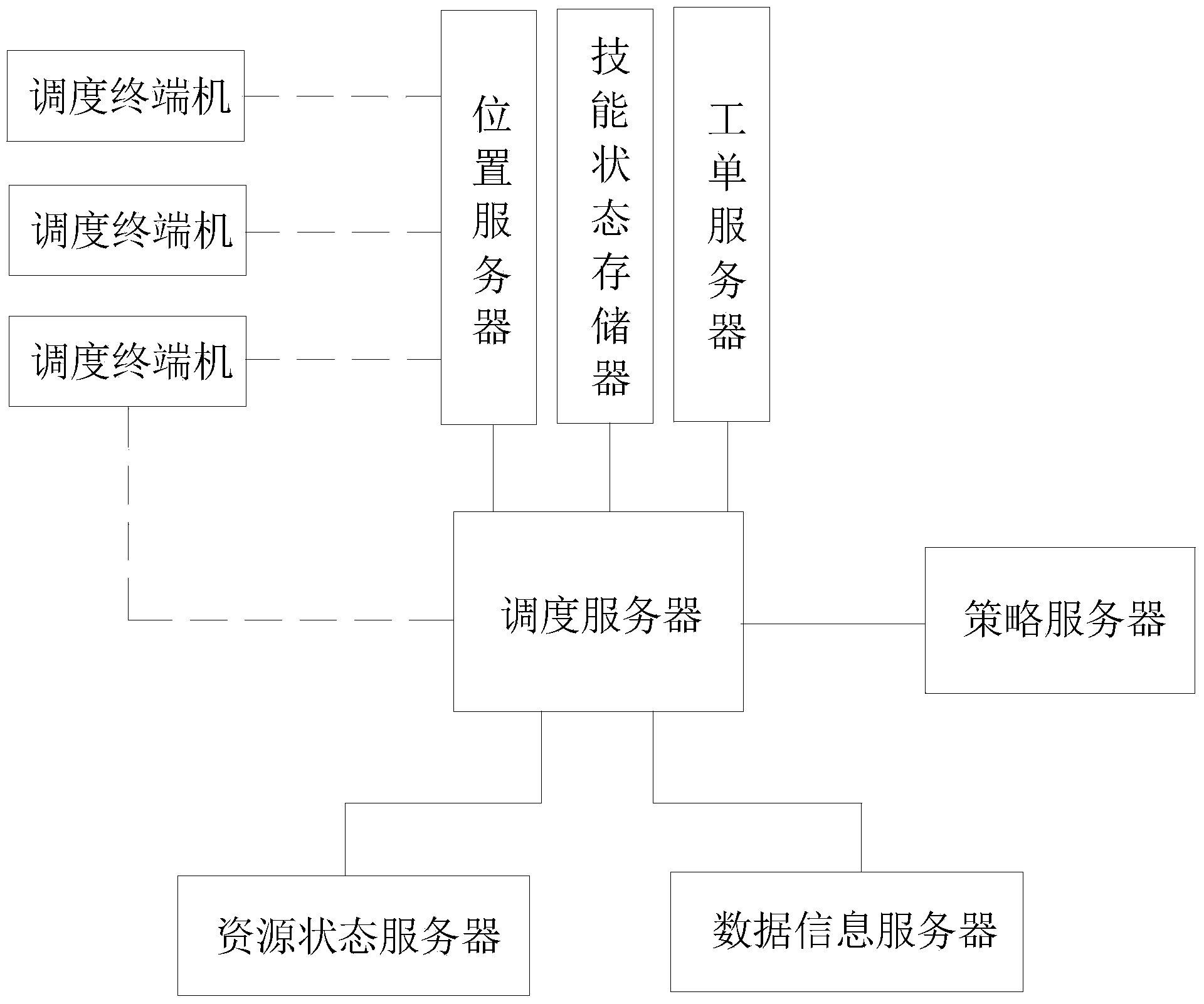 Dispatching command system