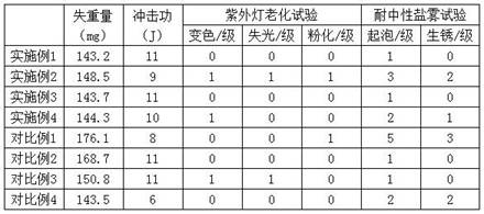 A kind of printed steel plate and preparation method thereof