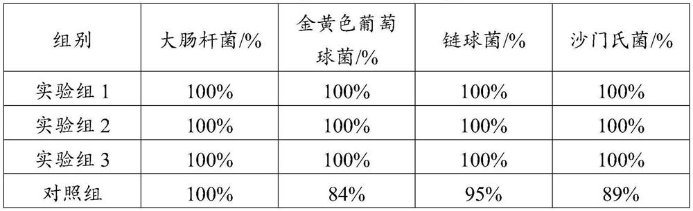 Nerve calming and mind calming moxa incense and preparation method thereof