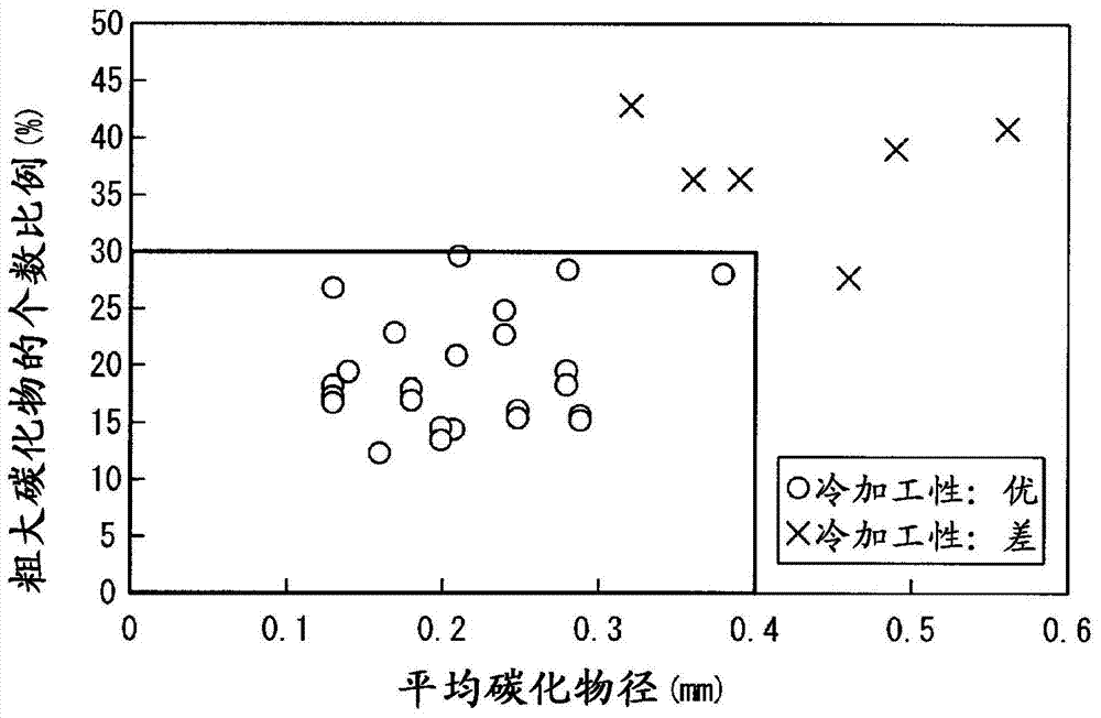 Medium carbon steel sheet, quenched member, and method for manufacturing medium carbon steel sheet and quenched member