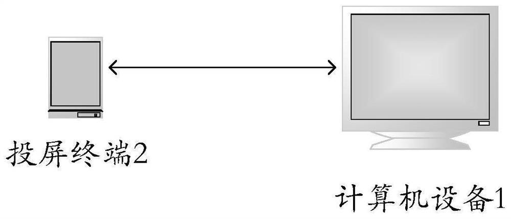 Data transmission method and device