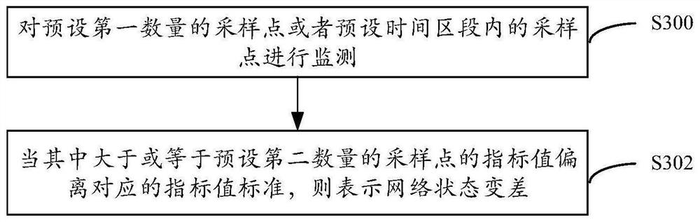 Data transmission method and device