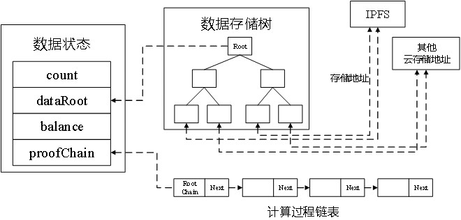 Data security calculation method and system, computer equipment, storage medium and terminal